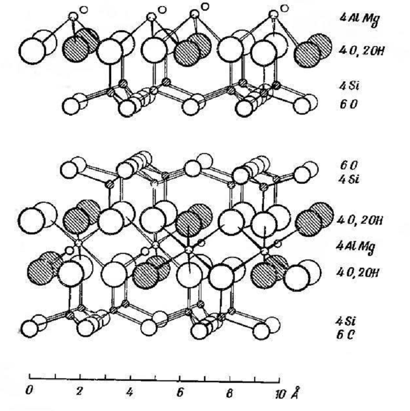 Кристаллическая структура монтмориллонита