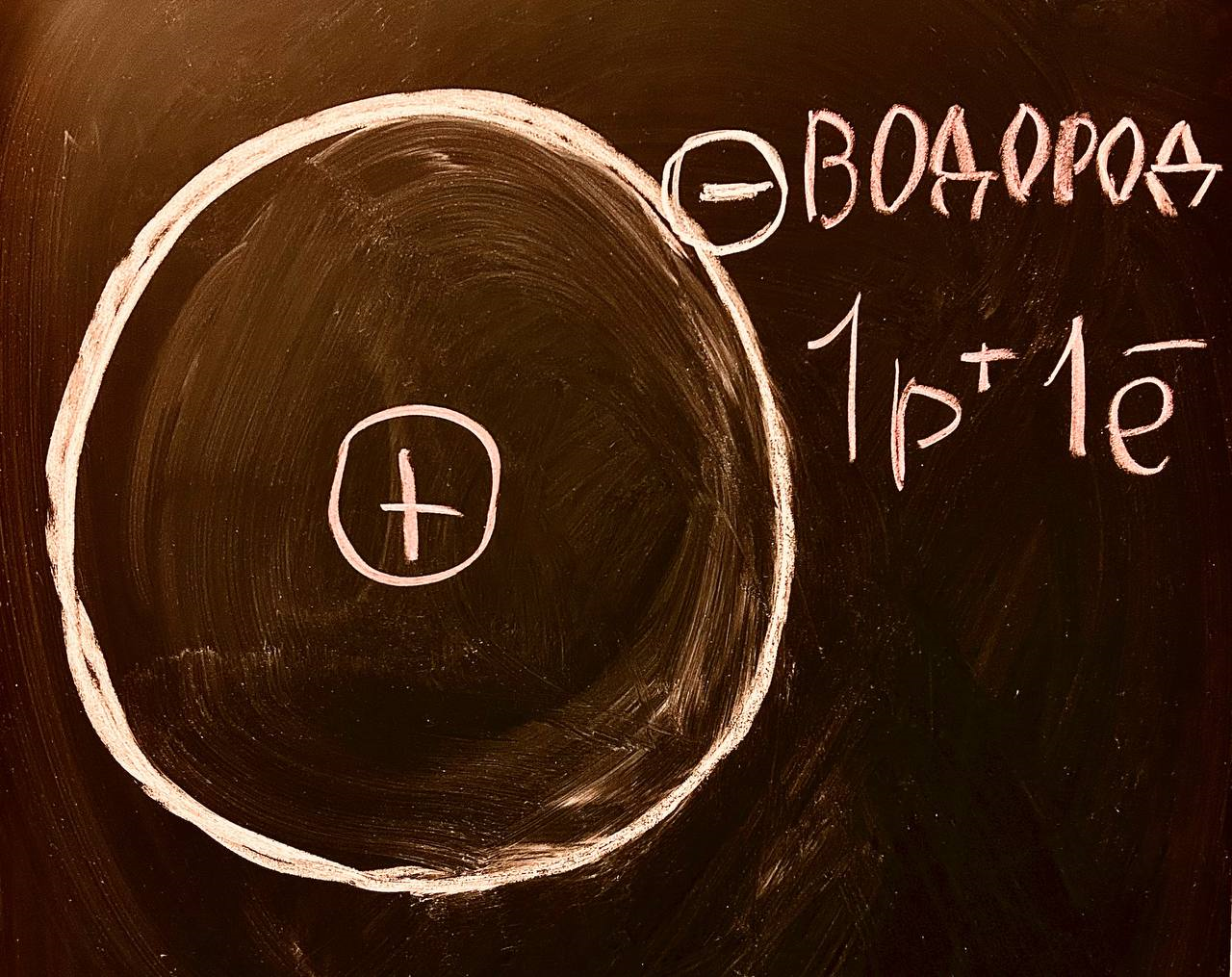 Строение атома водорода