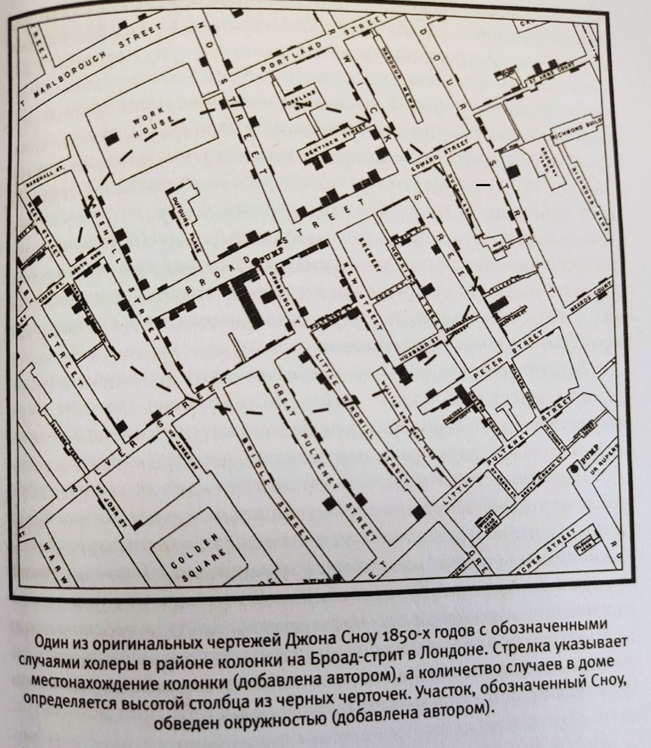 Иллюстрация из книги