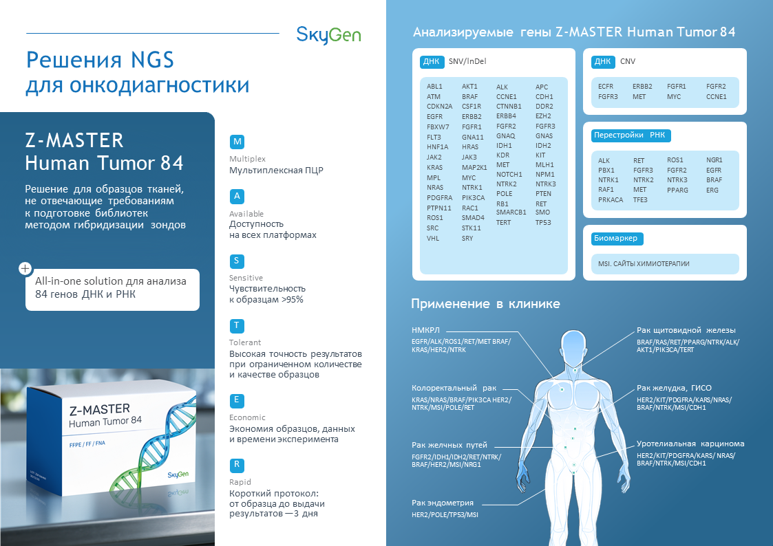 Z‑MASTER Human Tumor 84