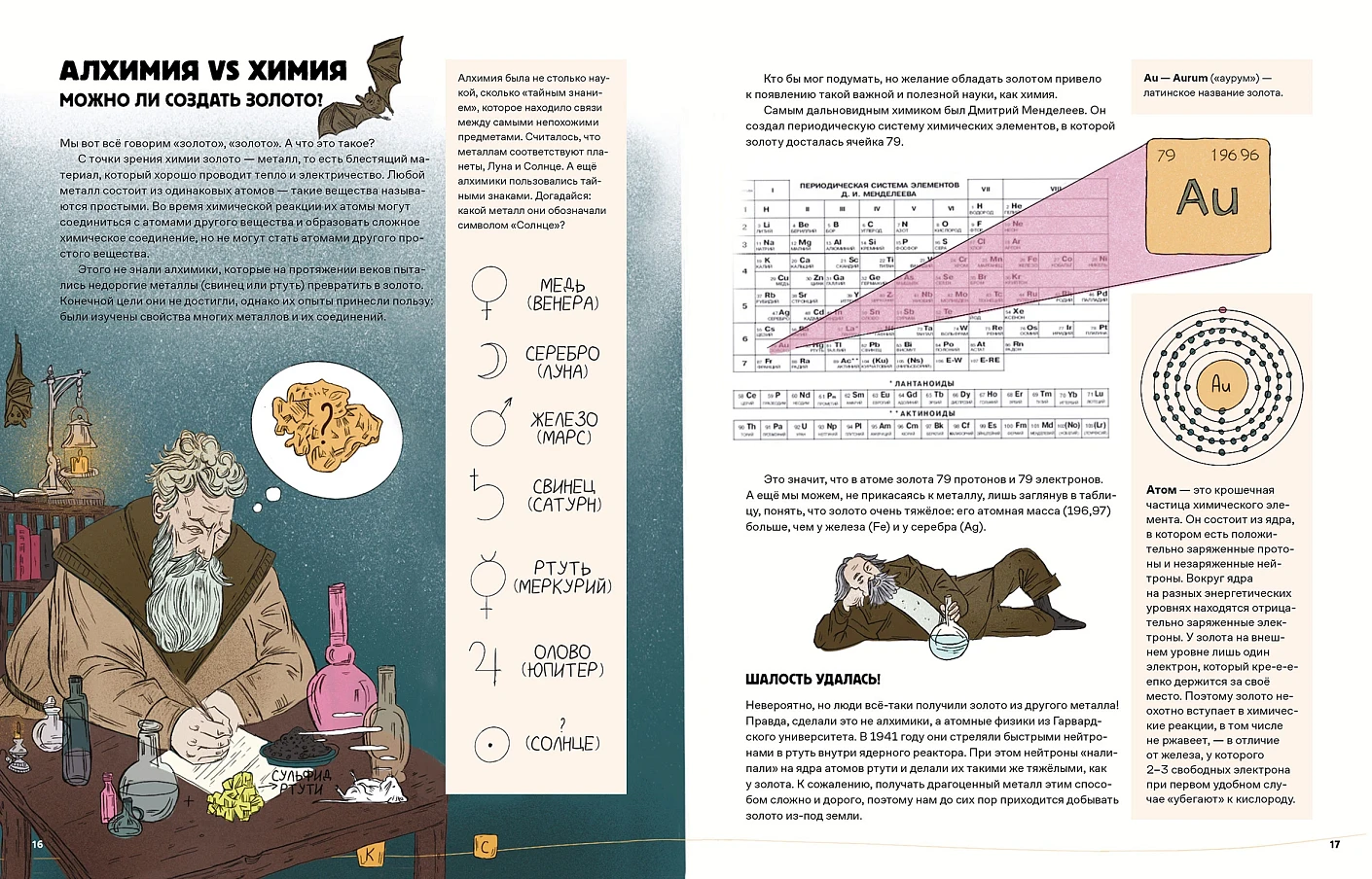 Развороты из книги