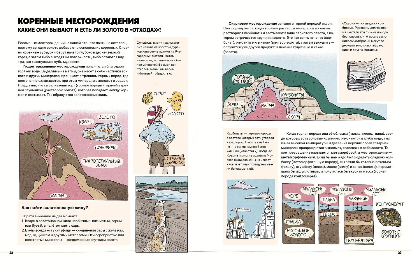 Развороты из книги