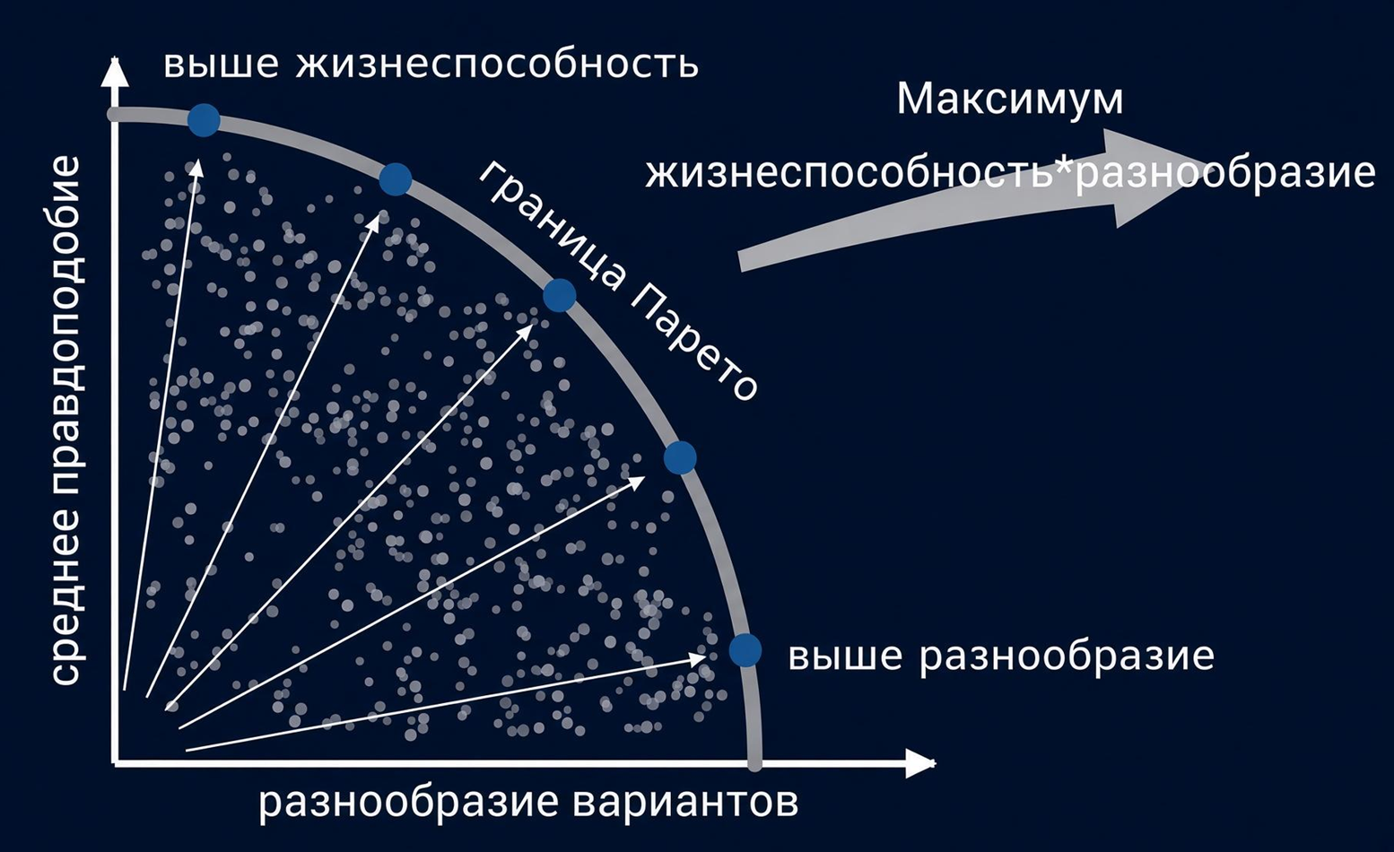 MODIFY: за жизнеспособность библиотеки платят разнообразием, и наоборот