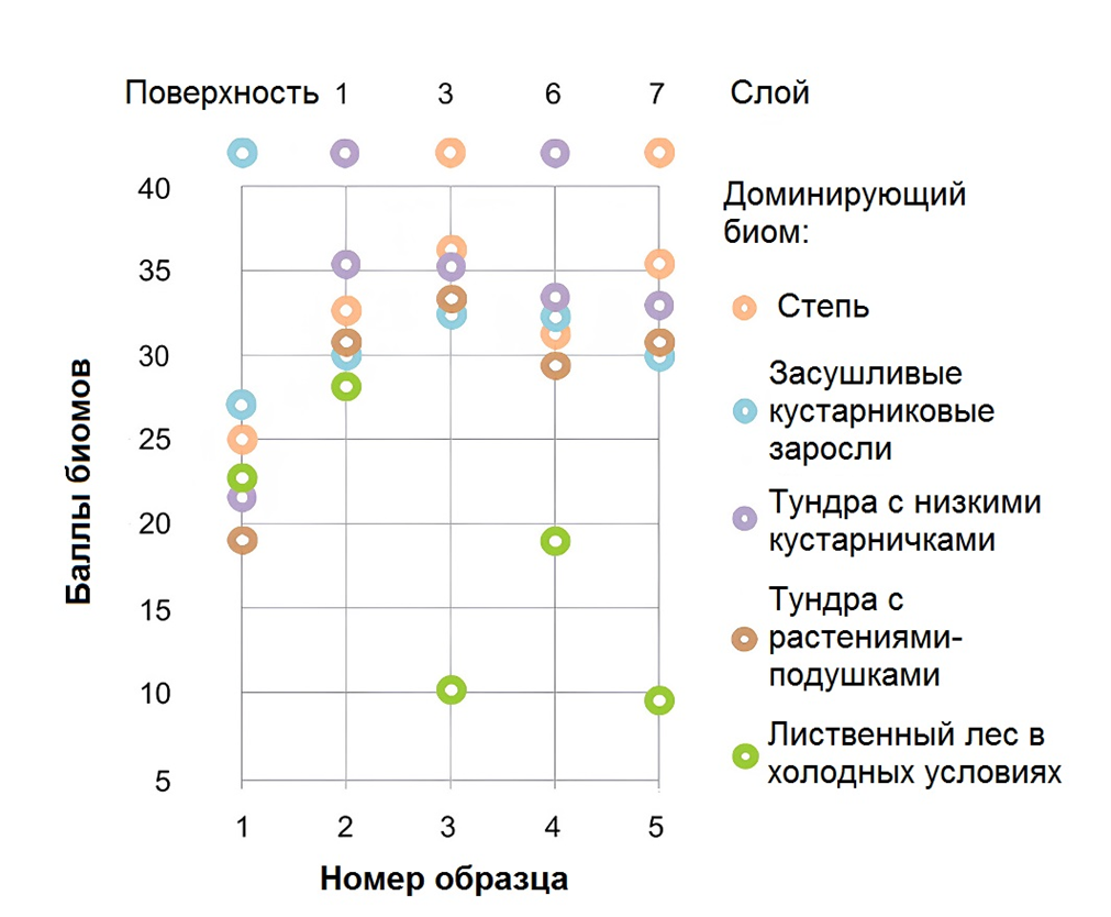 Ландшафты, окружавшие неандертальцев, живших в пещере Окладникова