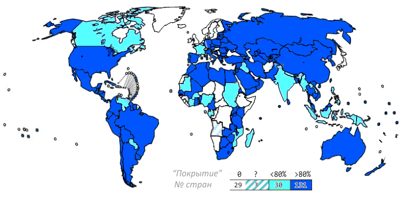 Вакцинация от гепатита В в мире