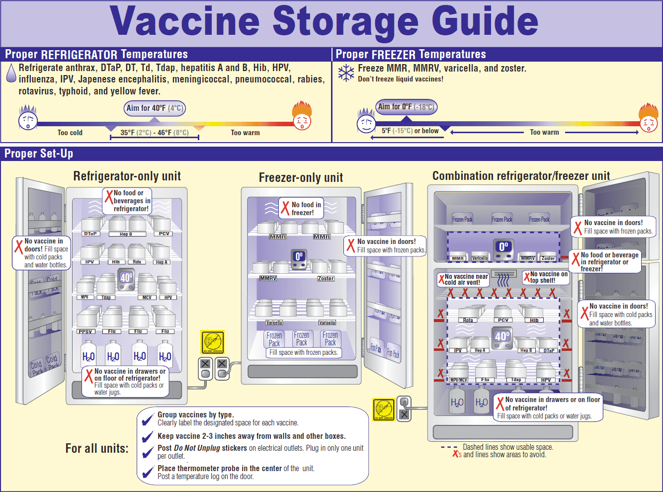 Правила хранения вакцин