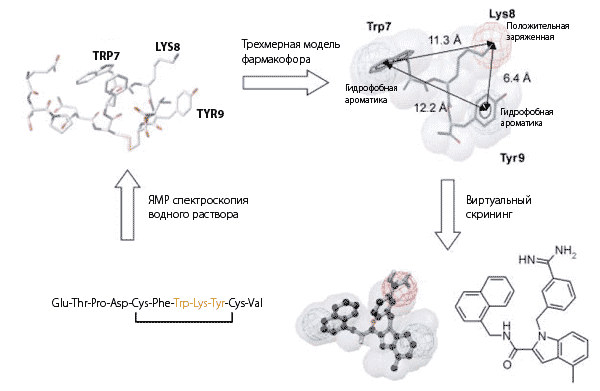 Пример молекулярного моделирования