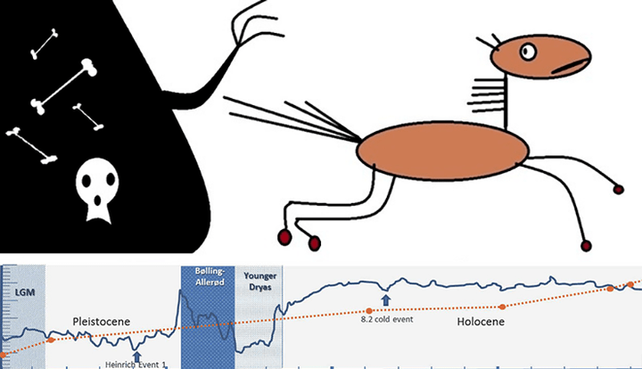 Бизоны и лошади припозднились с вымиранием