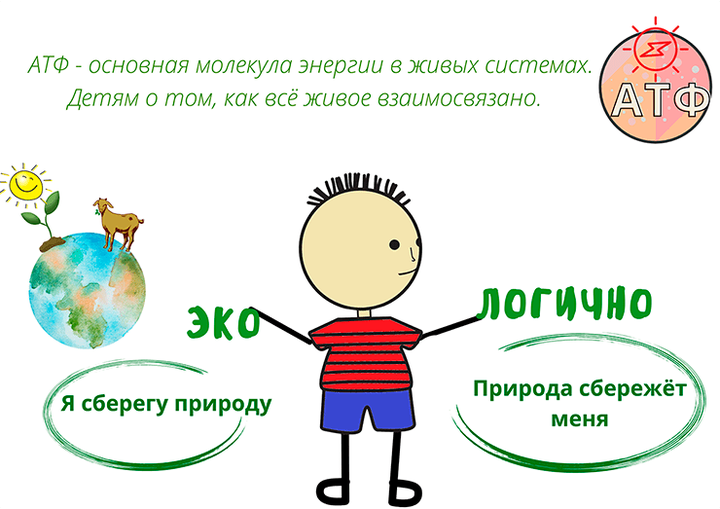 Комикс о Вите и его АТФ
