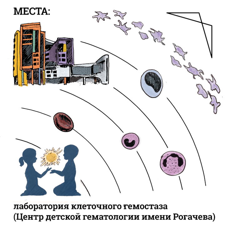 Лаборатория клеточного гемостаза (Центр детской гематологии имени Рогачева)