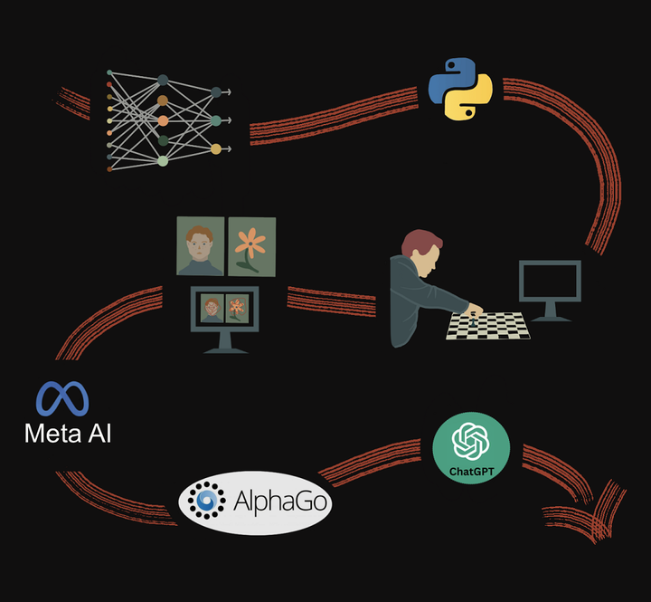 История развития искусственного интеллекта и его пришествия в биологию