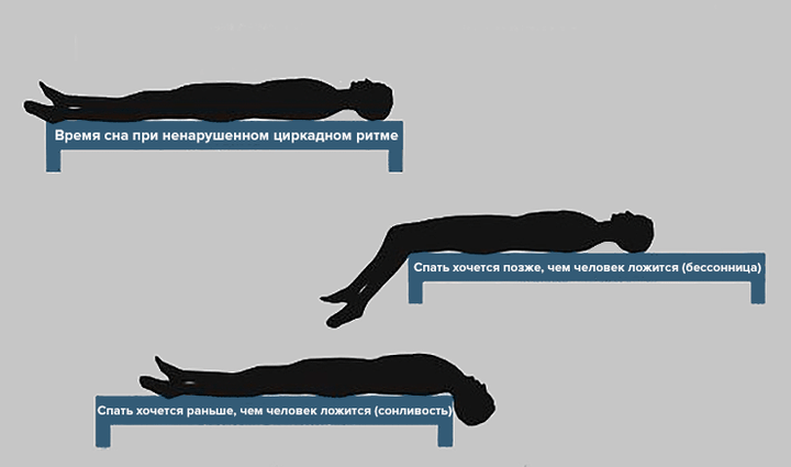 Сон и старение II: Чем отличается сон пожилых и больных от сна молодых и здоровых?