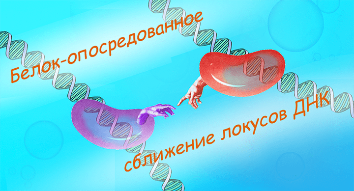 Пространственный контакт
