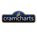 Cramcharts