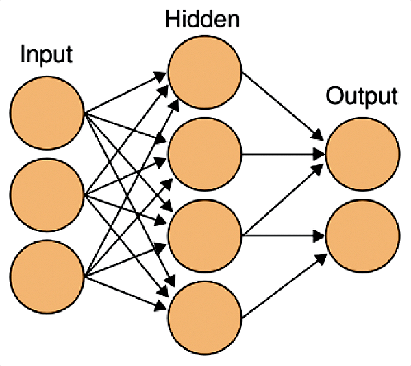Схема искусственной нейронной сети