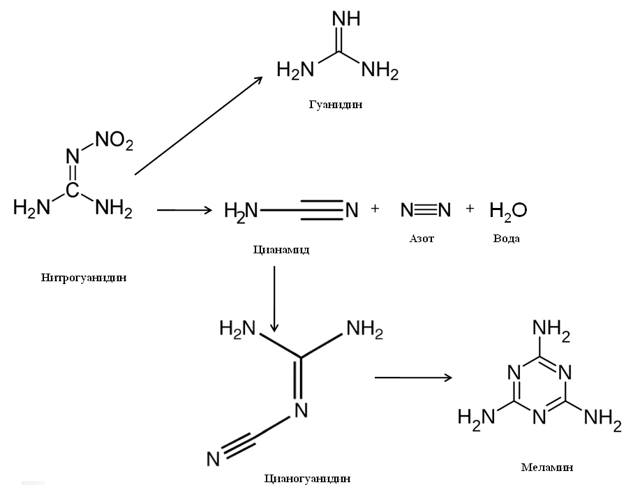 Схема биодеградации нитрогуанидина