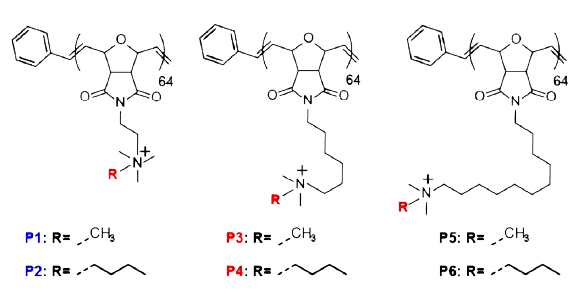 Молекулярная структура полимерных производных норборнена