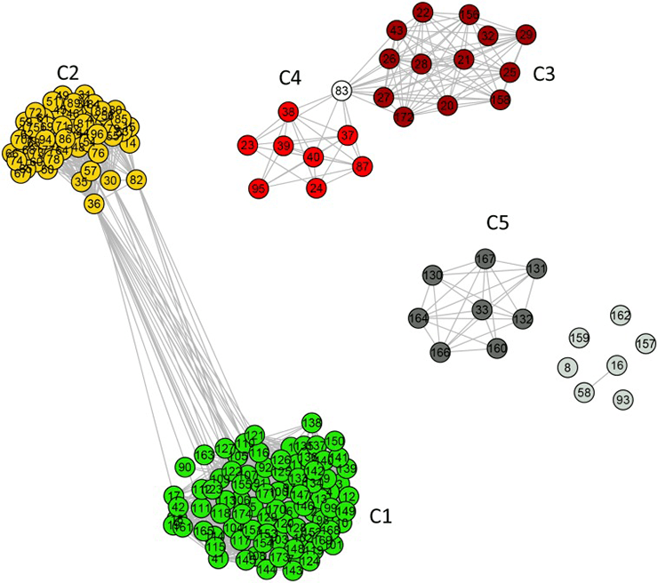 Сетевые эволюционные модели для митохондриальных АТФ-синтаз